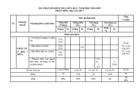 Đề thi Giữa kì 1 Lịch sử và Địa lí 7 năm 2024-2025 trường THCS Phan Bội Châu (Quảng Nam)